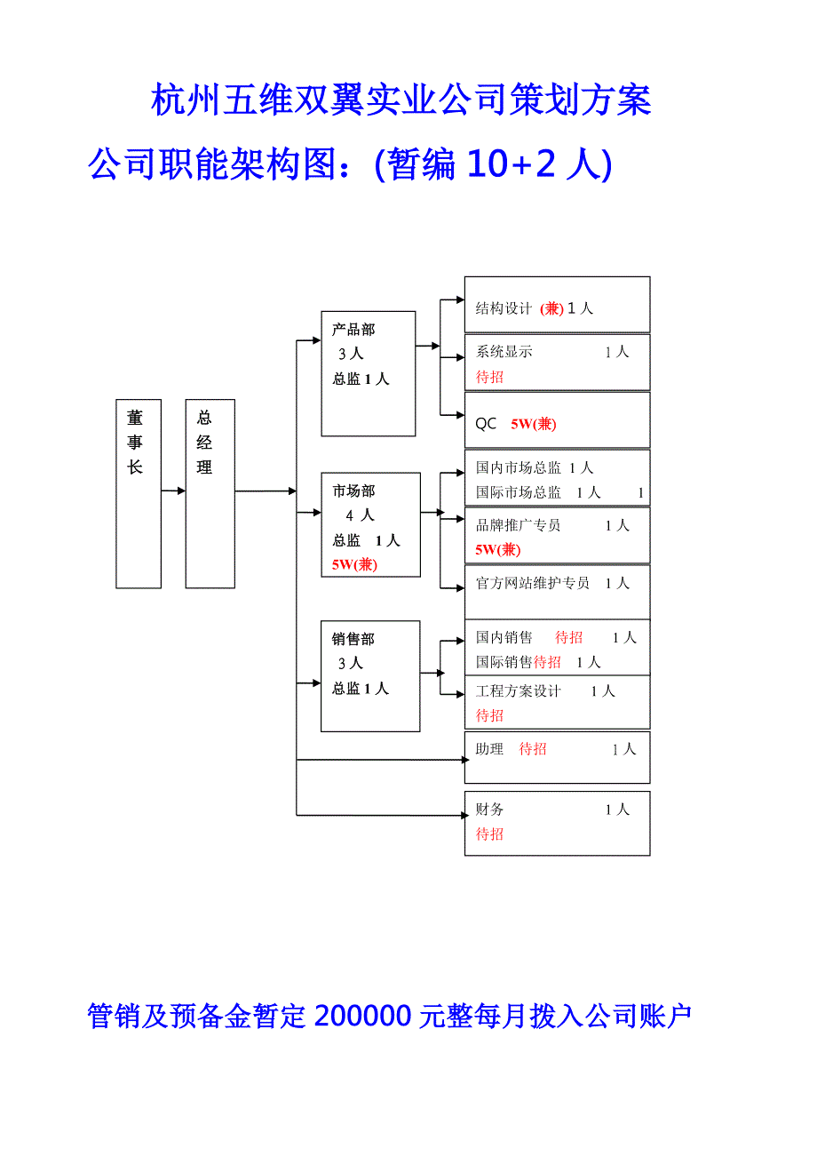 新公司成立规划策划方案_第1页