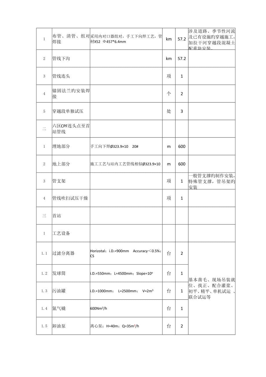 苏丹富拉电力项目输气管线工程工艺安装项目技术标_第5页