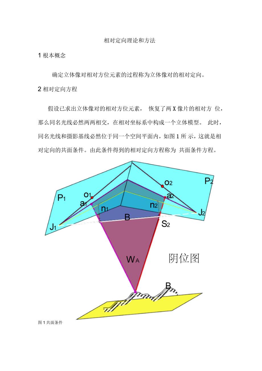 相对定向理论和方法_第1页