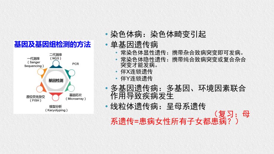 常用基因检测方法原理与局限_第2页