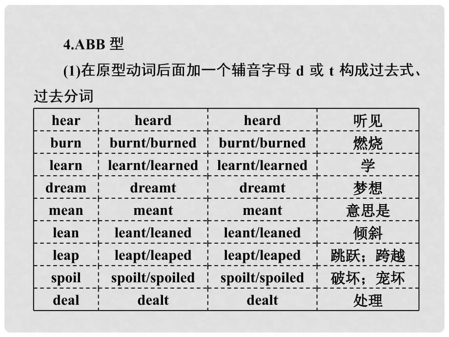 高考英语一轮复习 话题晨背 日积月累增分无形 附录四 162个动词的不规则变化表课件 新人教版_第5页