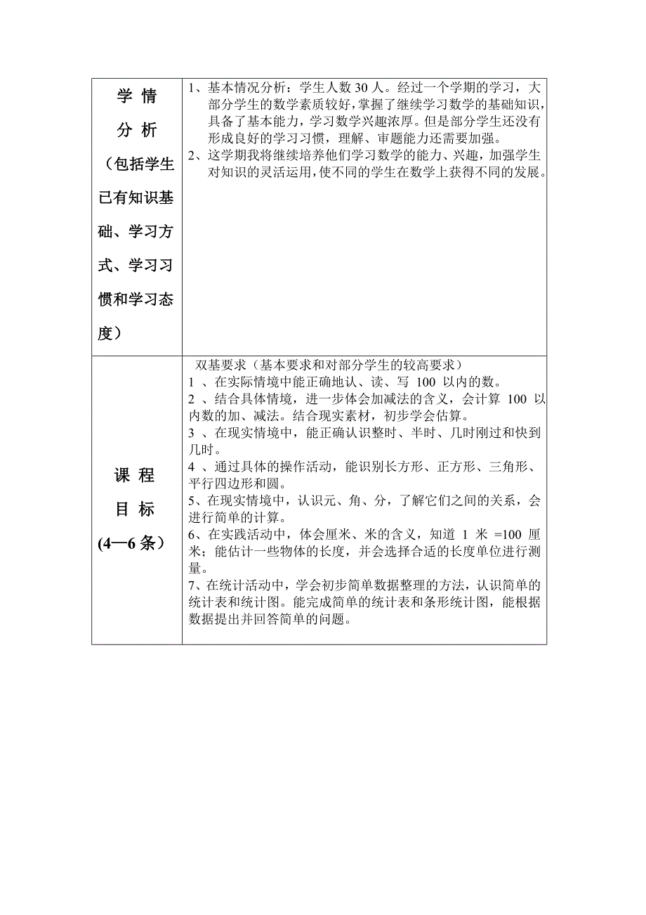 青岛版一年级下册数学课程纲要_第2页