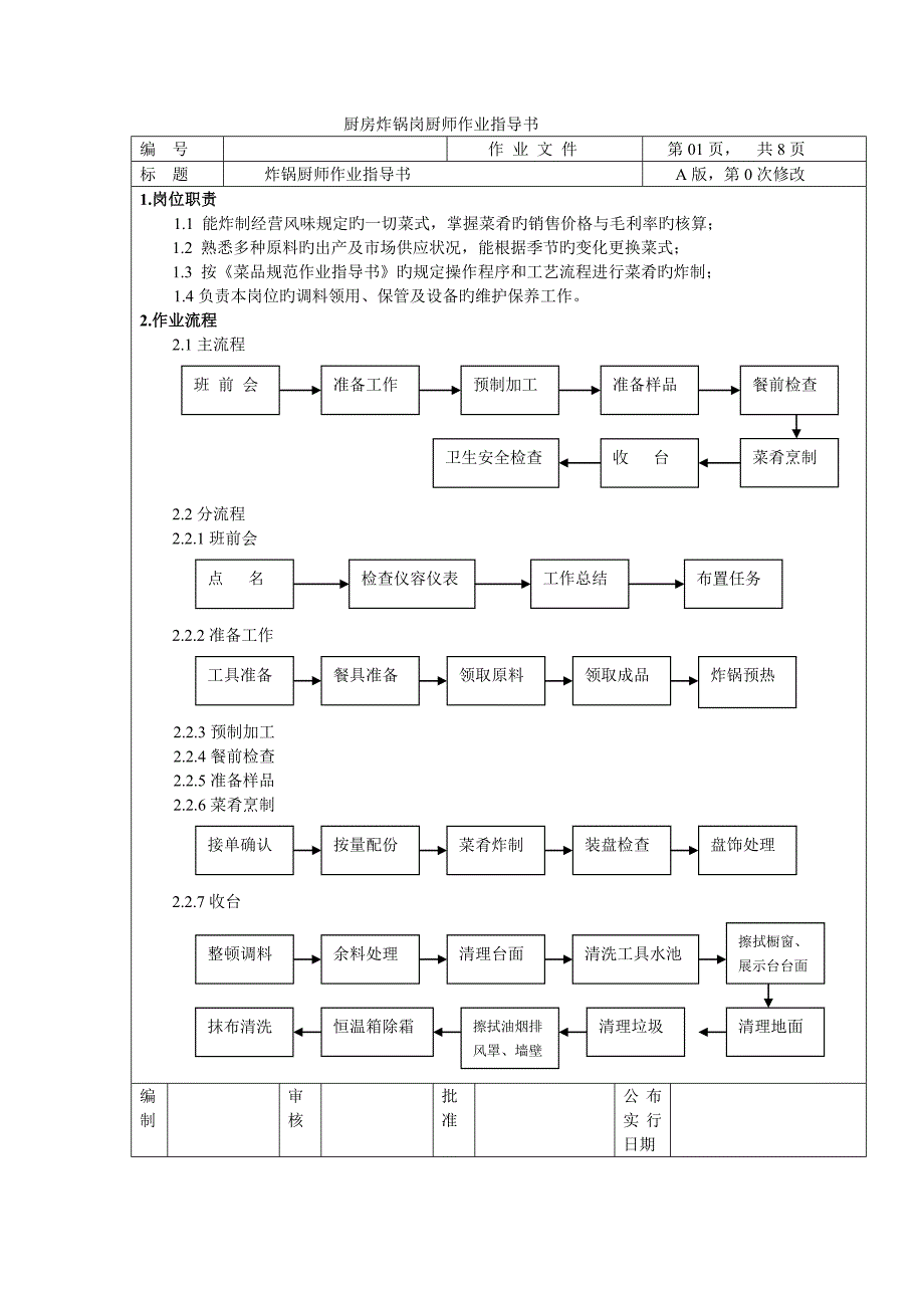 厨房炸锅岗厨师作业指导书_第1页