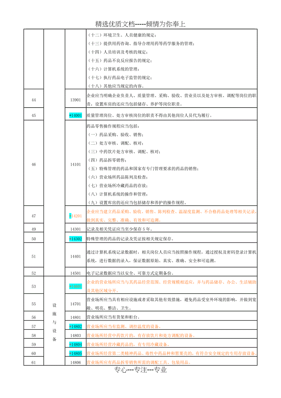 吉林省药品零售企业药品GSP现场检查评定标准_第4页