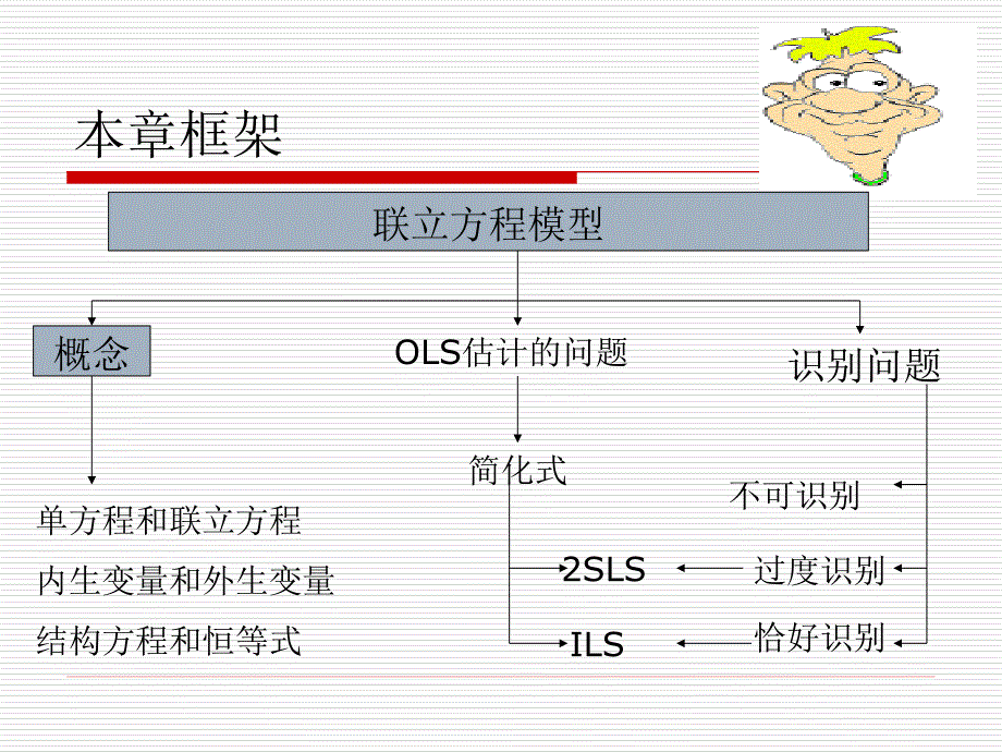 20160226ch11联立方程模型-精品文档资料整理_第2页