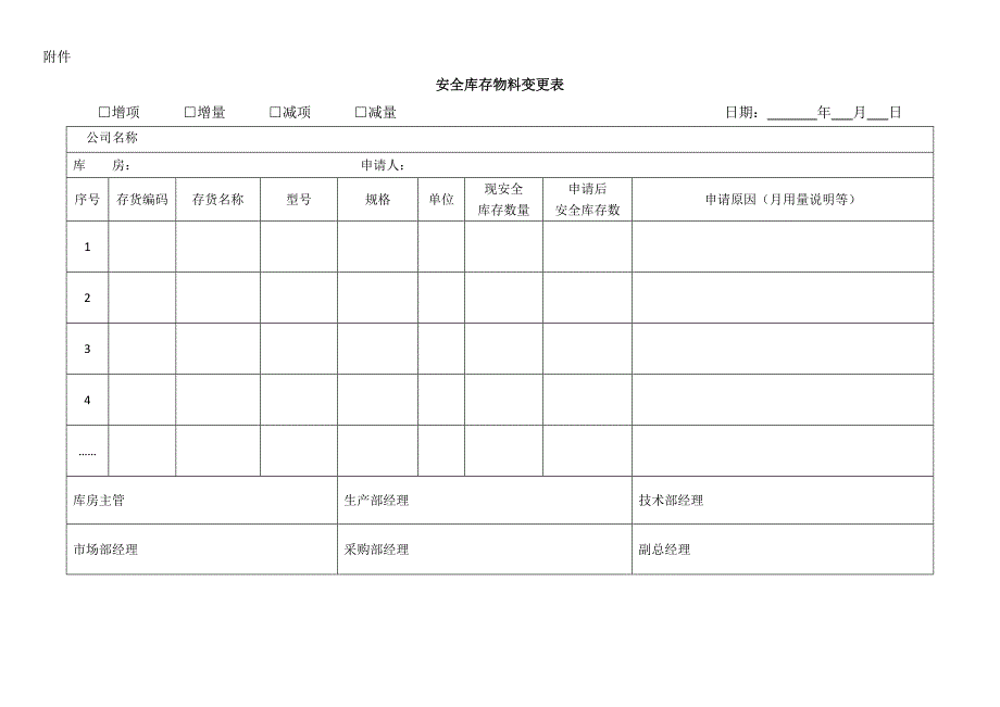 安全库存管理制度_第4页