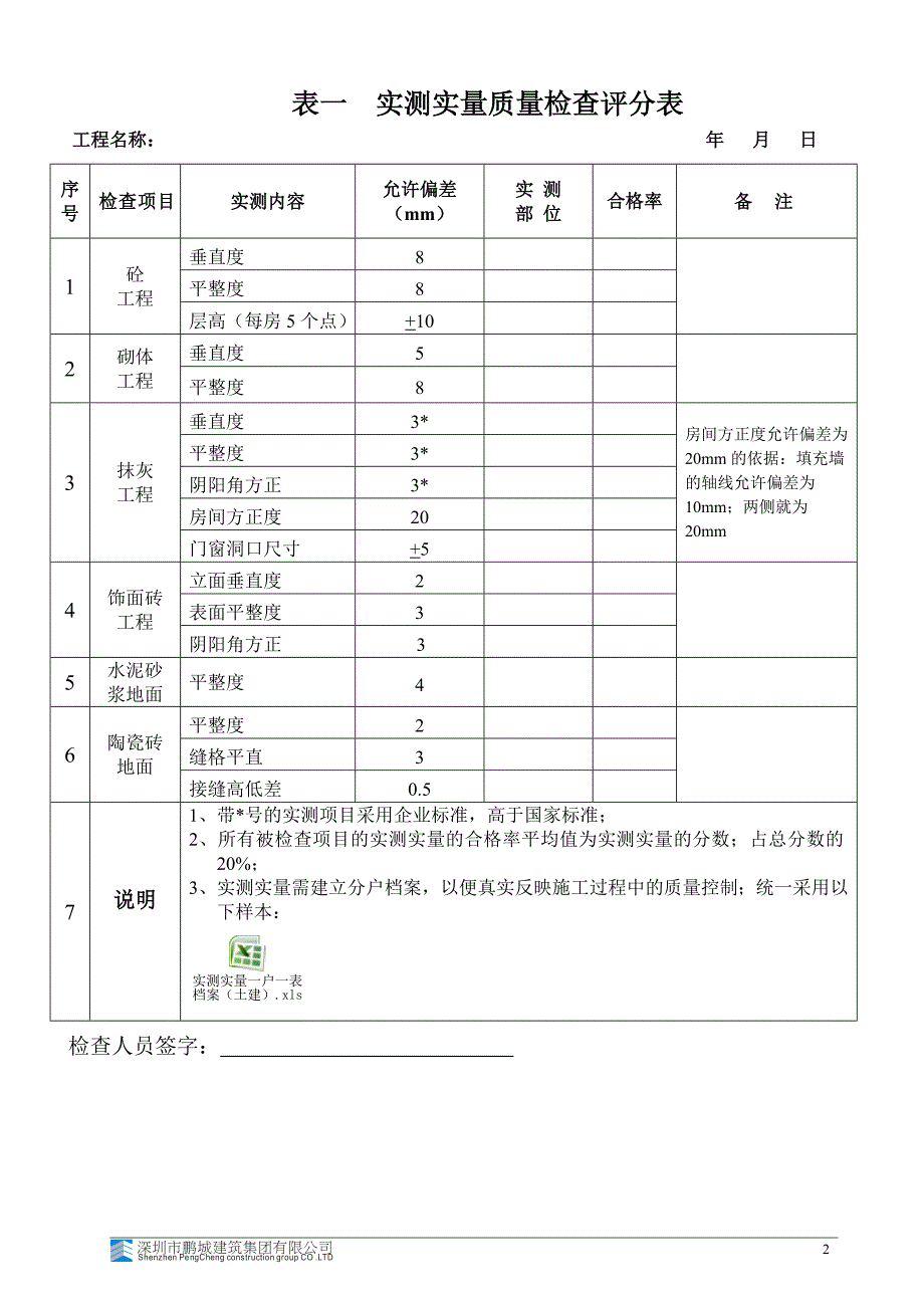 项目检查评分表细则.doc_第2页