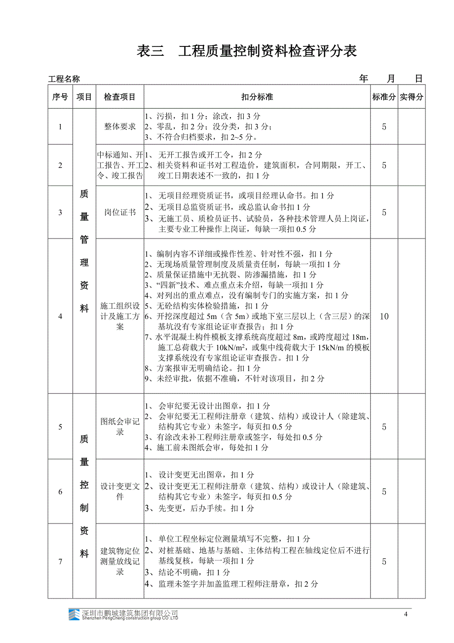 项目检查评分表细则.doc_第4页