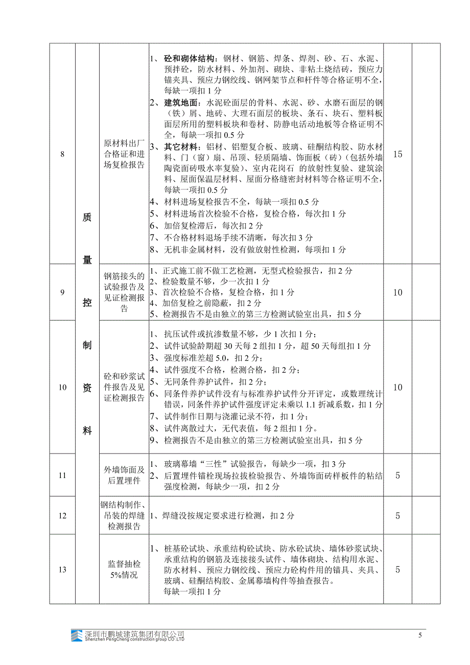 项目检查评分表细则.doc_第5页