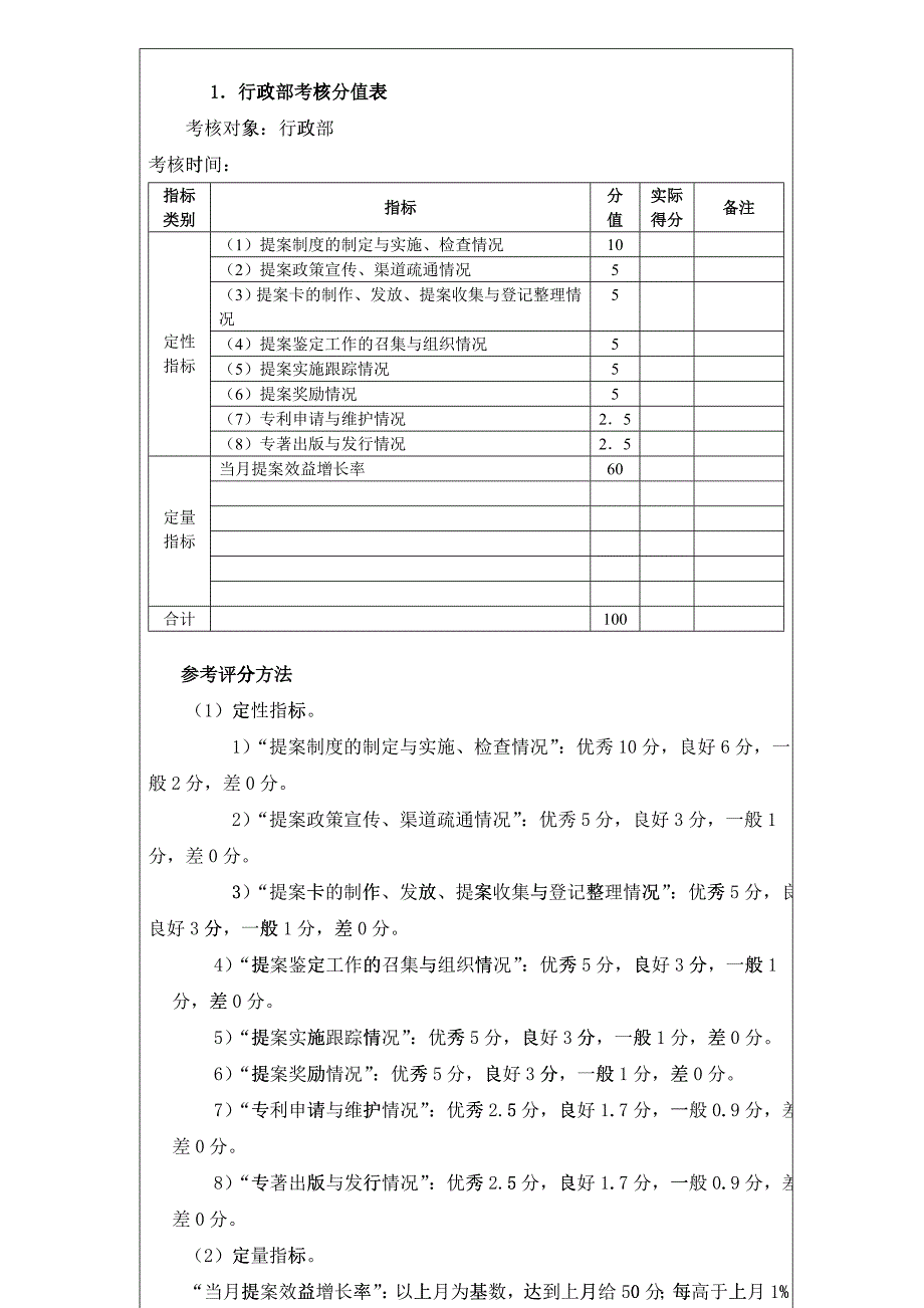 提案管理考核考核方法_第2页