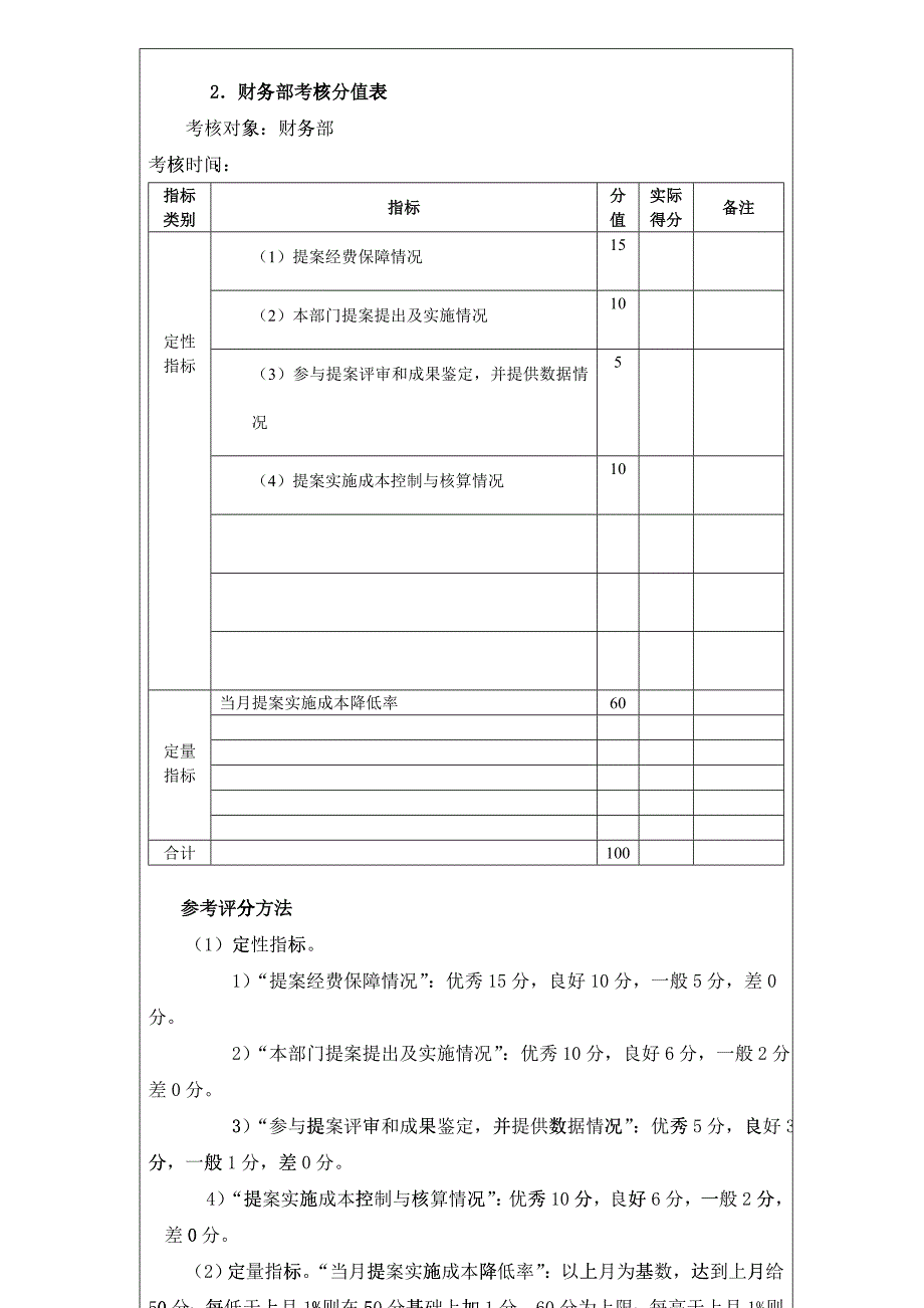 提案管理考核考核方法_第4页