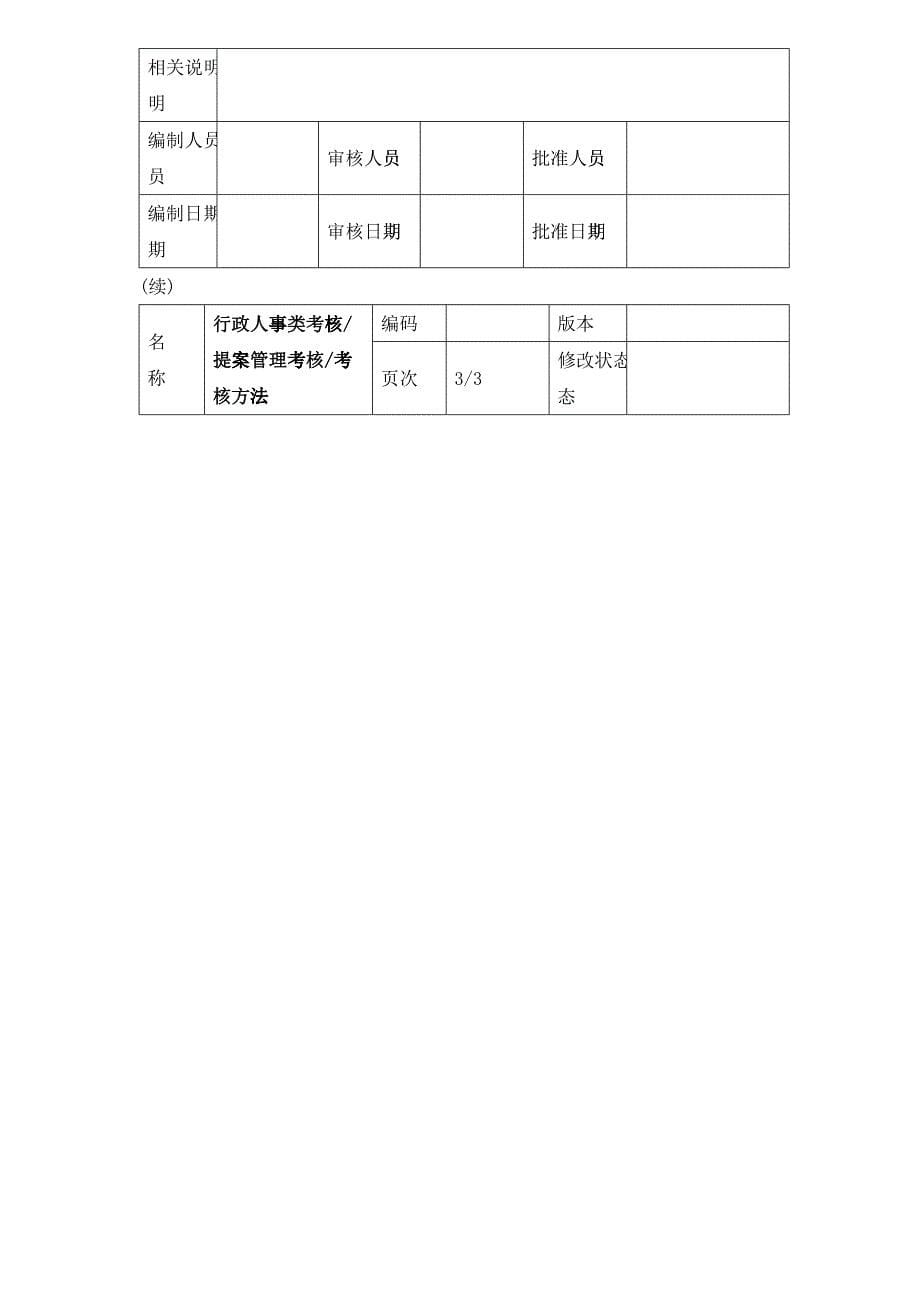 提案管理考核考核方法_第5页