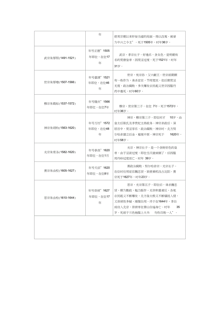 (完整版)明朝皇帝世系表_第2页