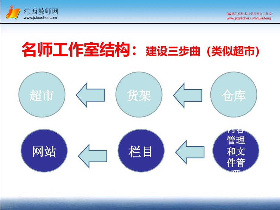 名师工作室建设系列微课_第3页