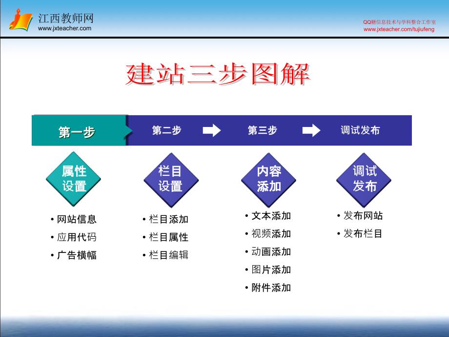 名师工作室建设系列微课_第4页