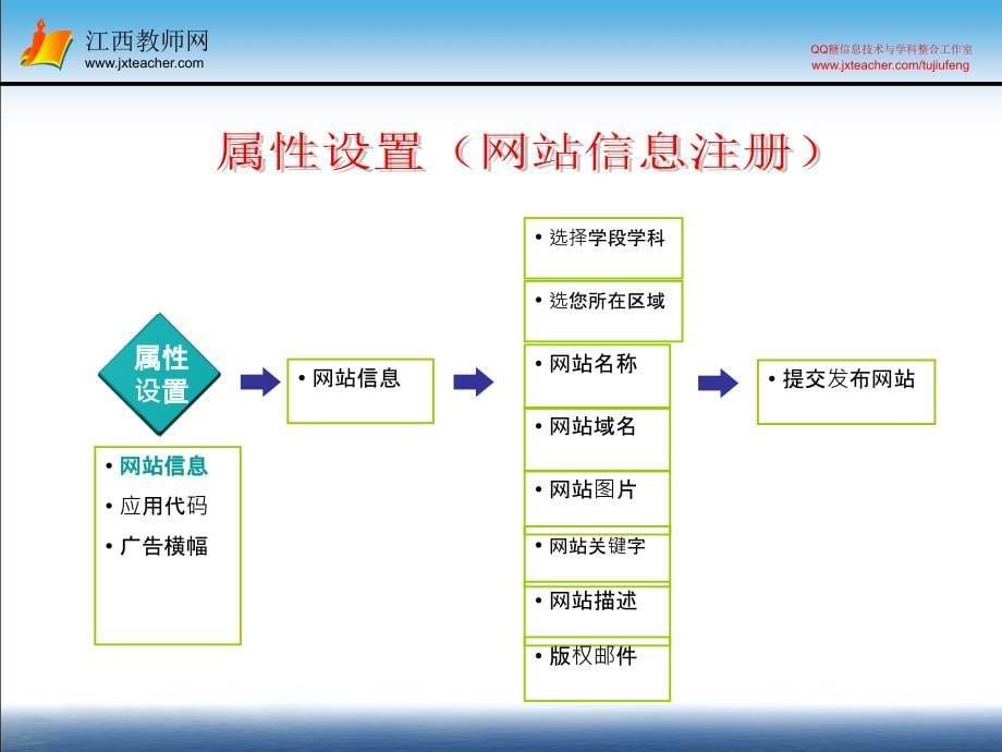 名师工作室建设系列微课_第5页