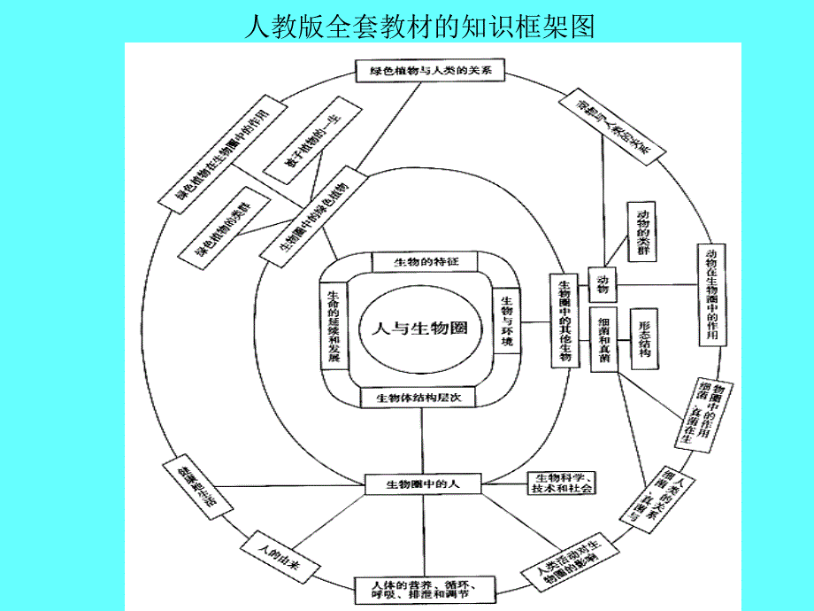 新课程背景下的课堂教学有效性_第4页