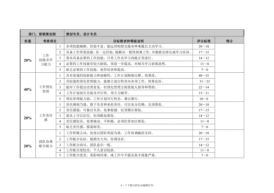 营销策划部绩效考核(讨论稿)12.28_第4页