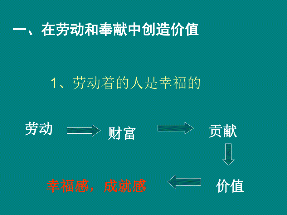 价值创造与实现_第4页