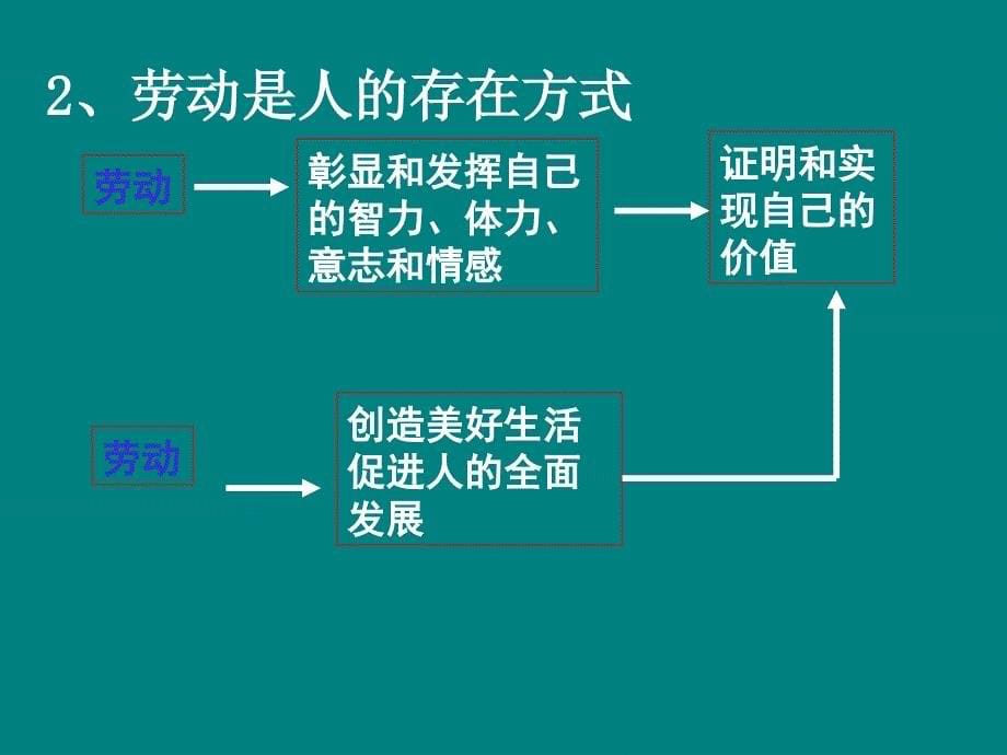 价值创造与实现_第5页