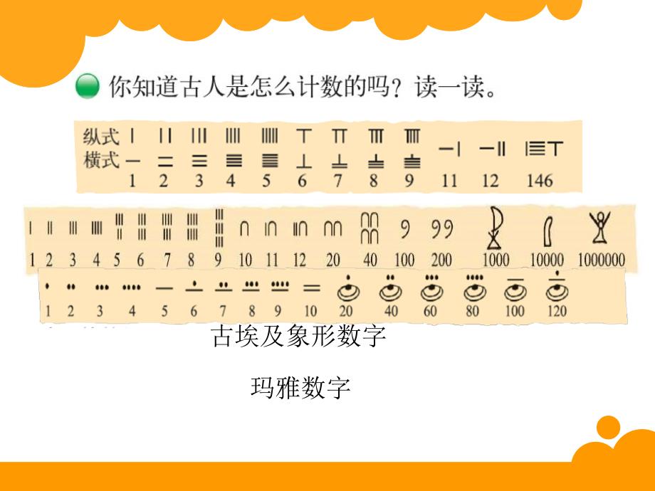 从结绳计数说起_第3页