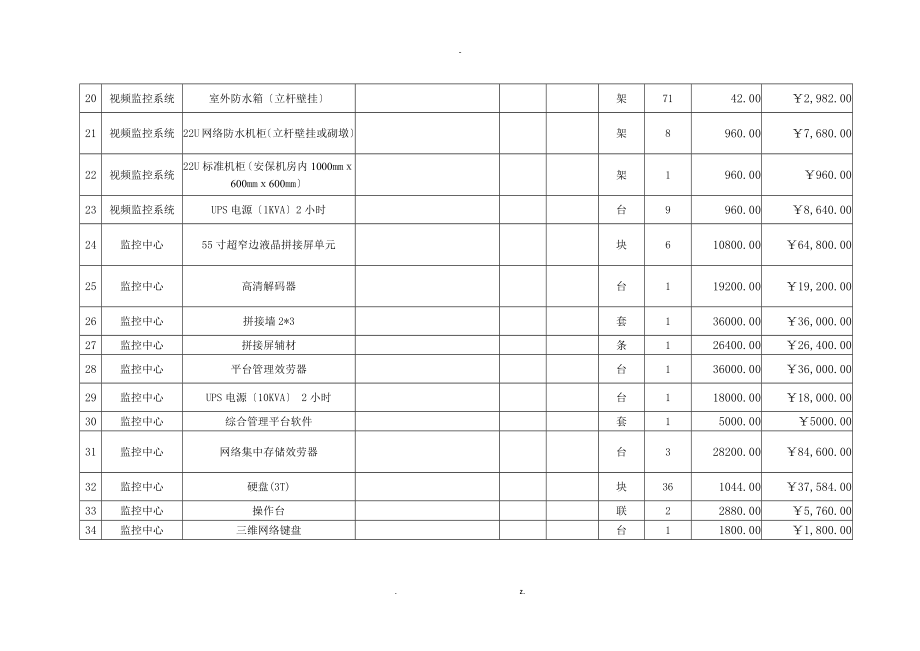 某森林防火视频监控系统建设设计方案(含完整施组、清单)_第4页