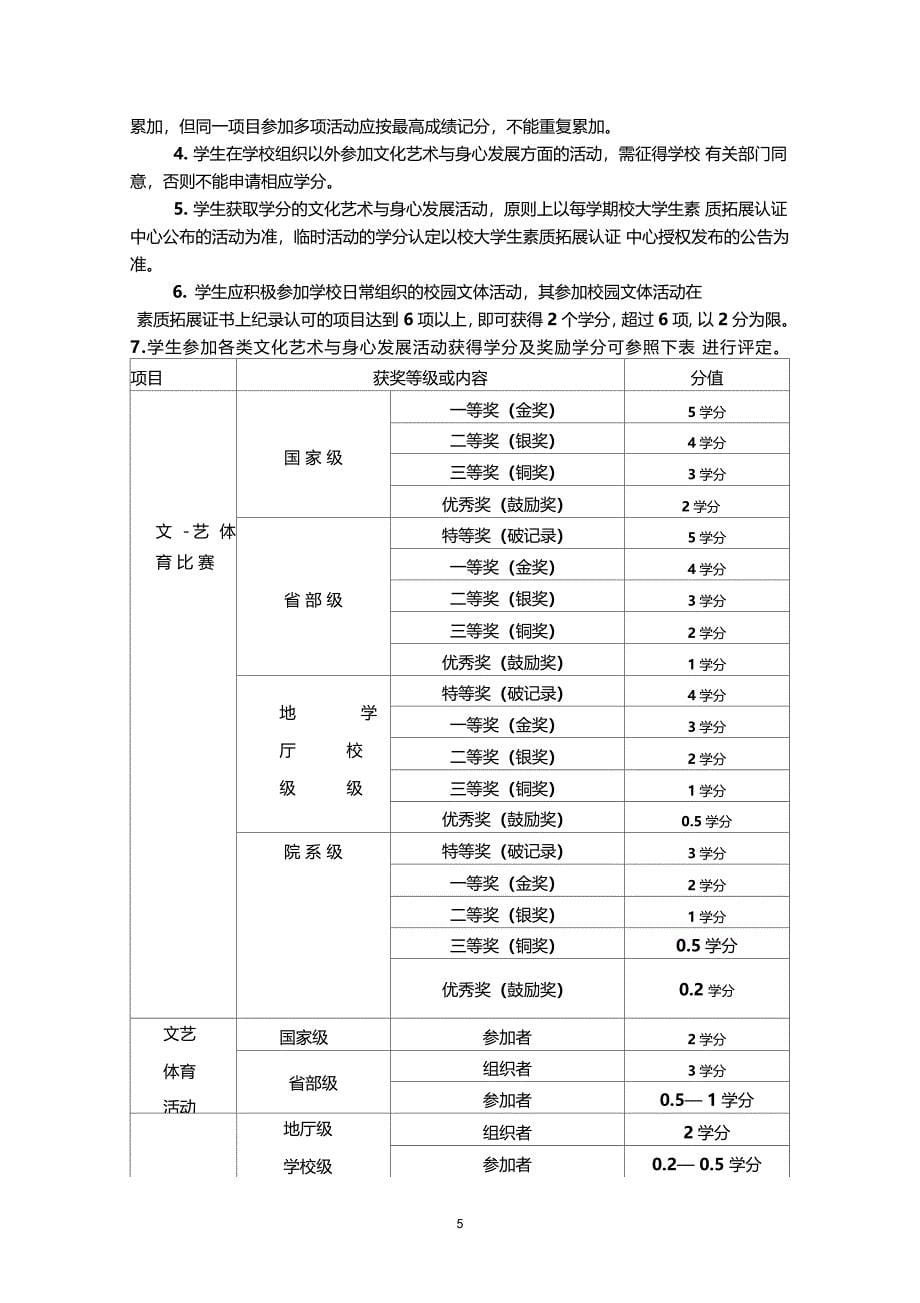 南阳师范学院大学生素质拓展学分制实施办法试行_第5页