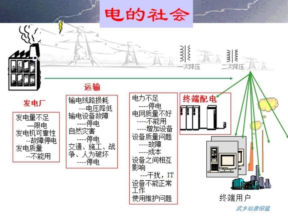 不间断电源UPS知识培训教学文案_第5页