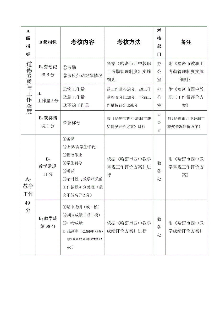 教务处考核方案(修改)_第3页