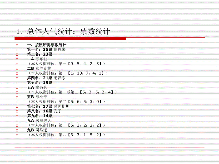 最新“高山仰止人物”统计——即第一次课堂作业批改_第3页