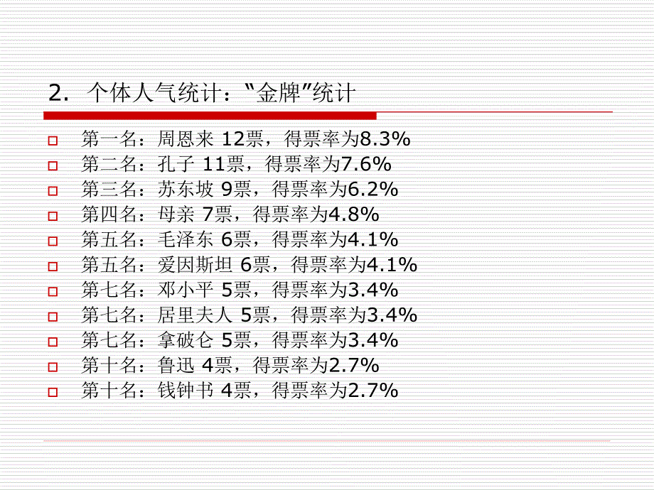 最新“高山仰止人物”统计——即第一次课堂作业批改_第4页