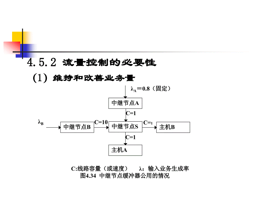 第四章 通信网络理论3_第3页