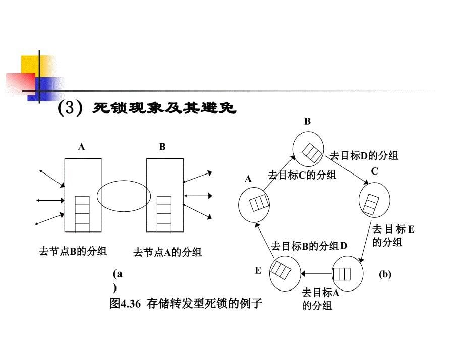 第四章 通信网络理论3_第5页