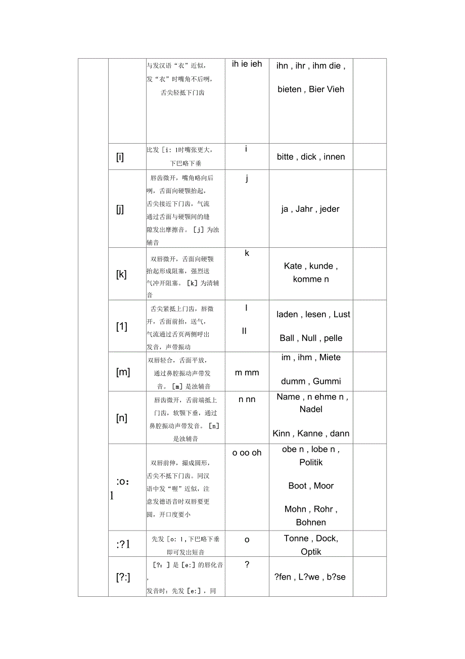 很详细的德语的发音总汇_第3页