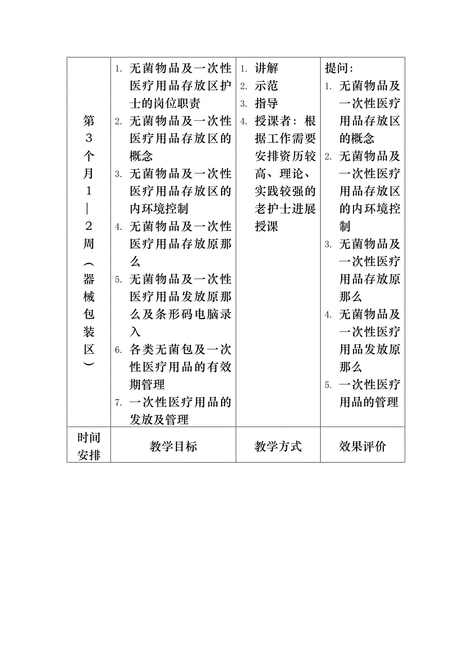 供应室新上岗护士培训计划_第4页