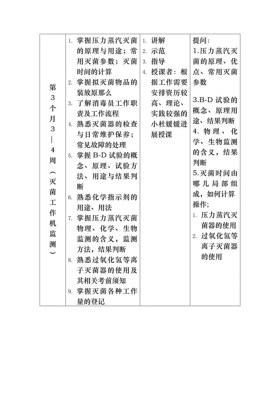 供应室新上岗护士培训计划_第5页