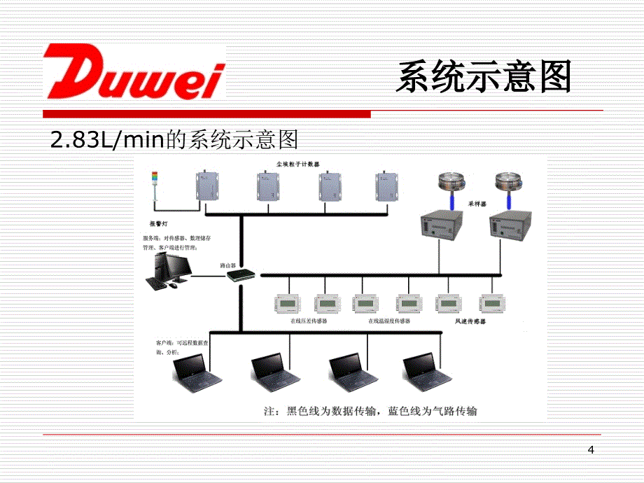 粒子计数采集仪_第4页