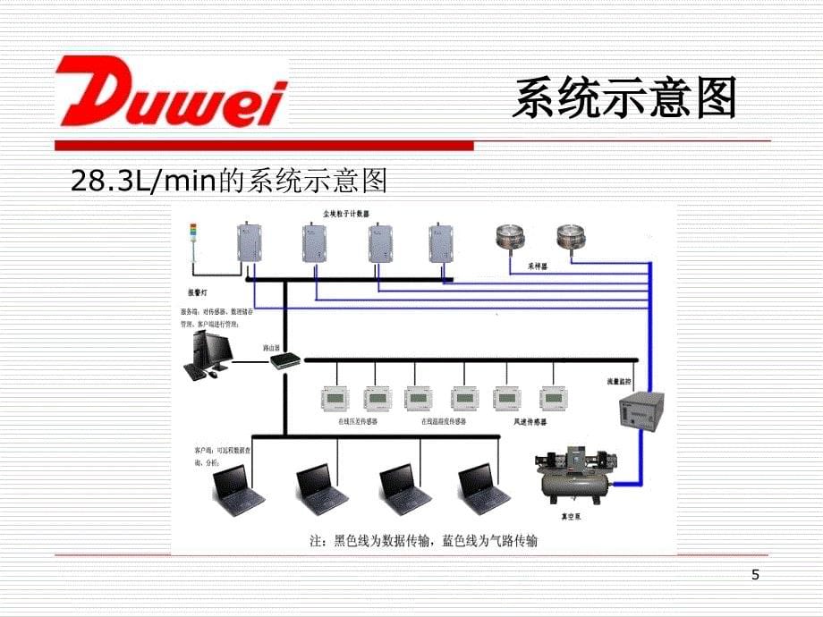 粒子计数采集仪_第5页