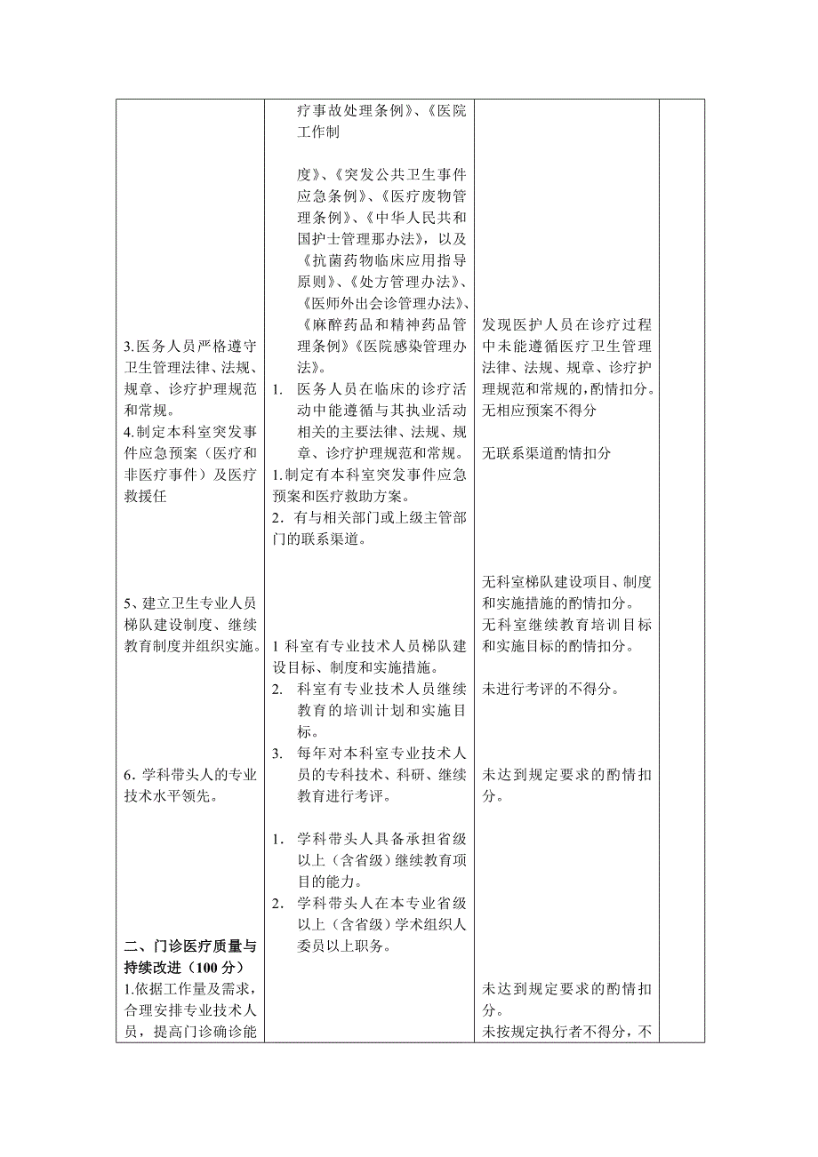 普外科医疗质量评价考核表.doc_第2页