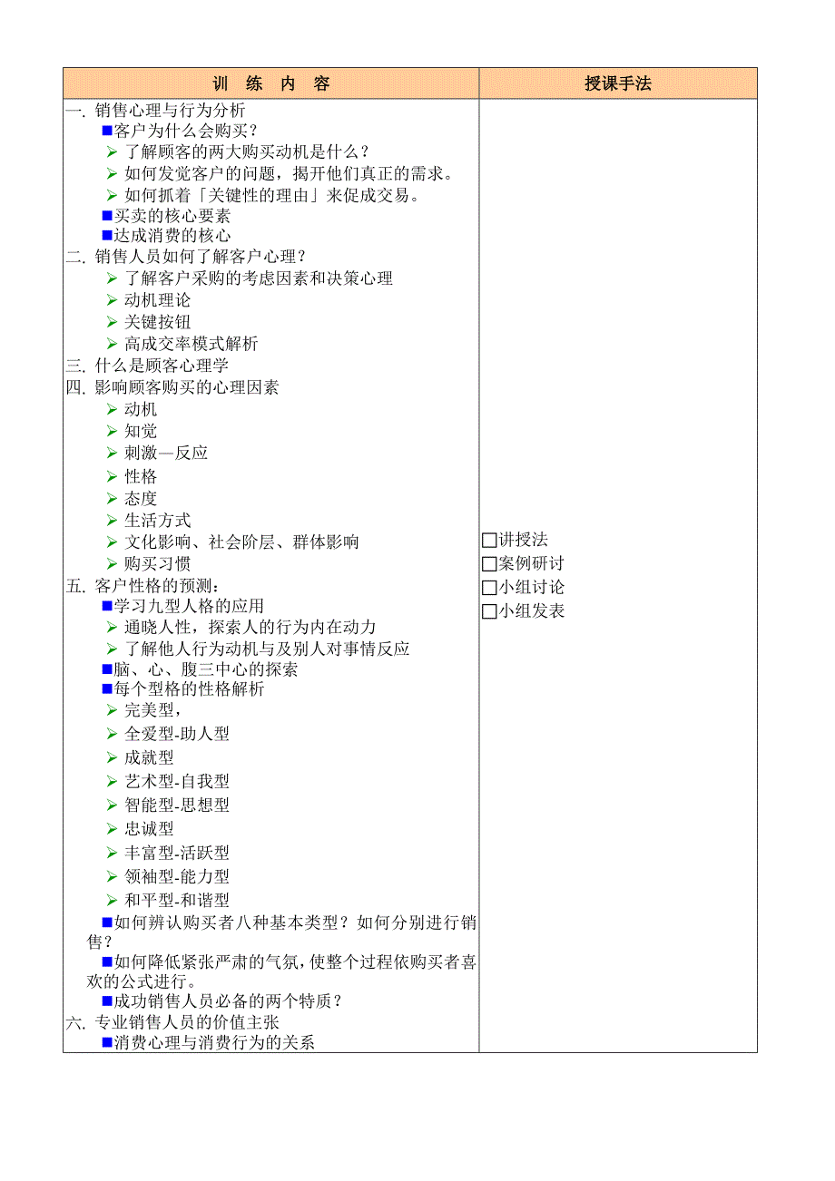 银行高端客户营销心理学与沟通技巧刘成熙老师_第5页