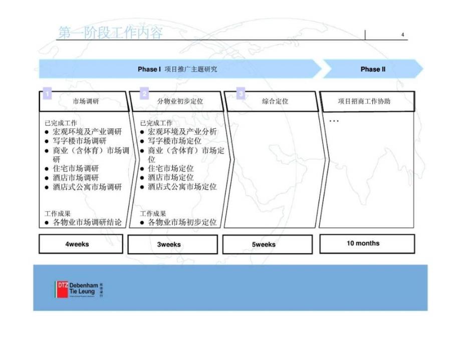 中南集团南通CBD项目市场调研及分物业定位报告(上)_第4页