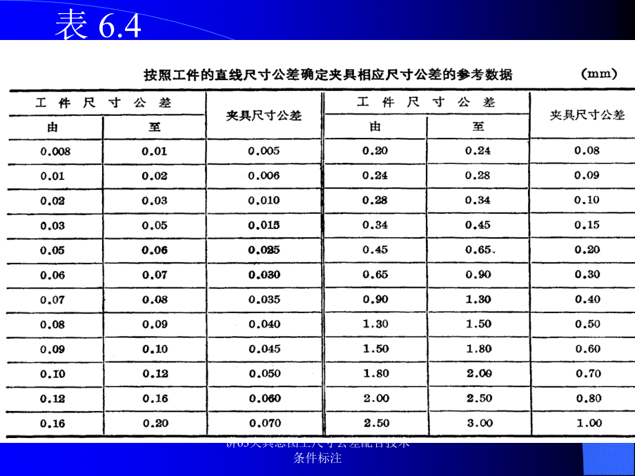 讲63夹具总图上尺寸公差配合技术条件标注课件_第4页