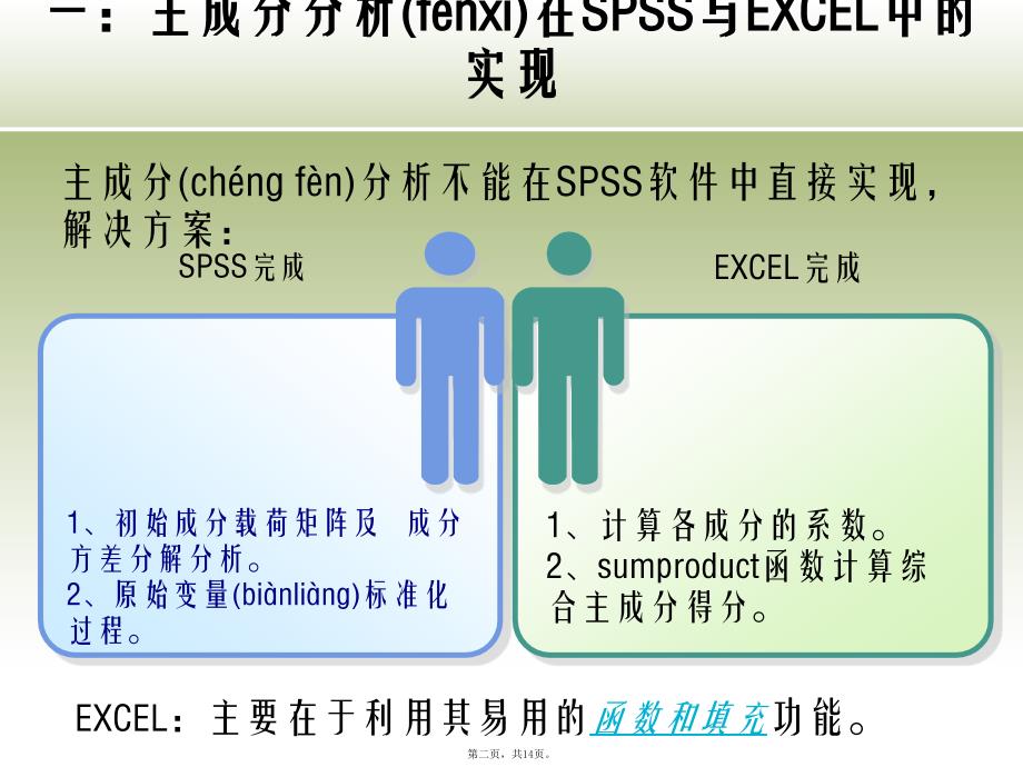 主成分分析的顾客偏好分析案例说课材料_第2页