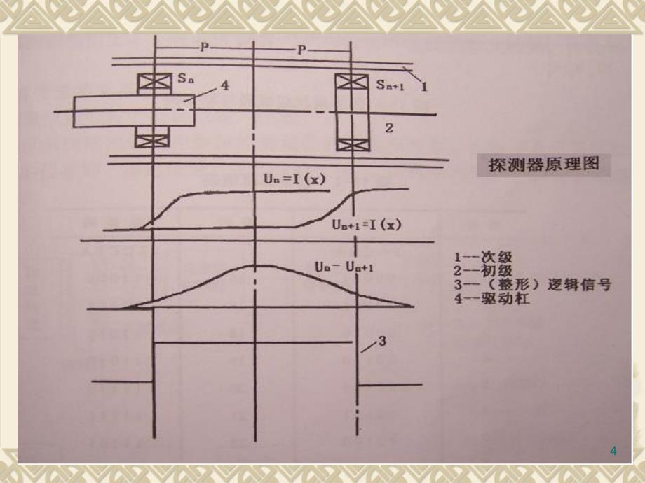 控制棒位置监测_第4页