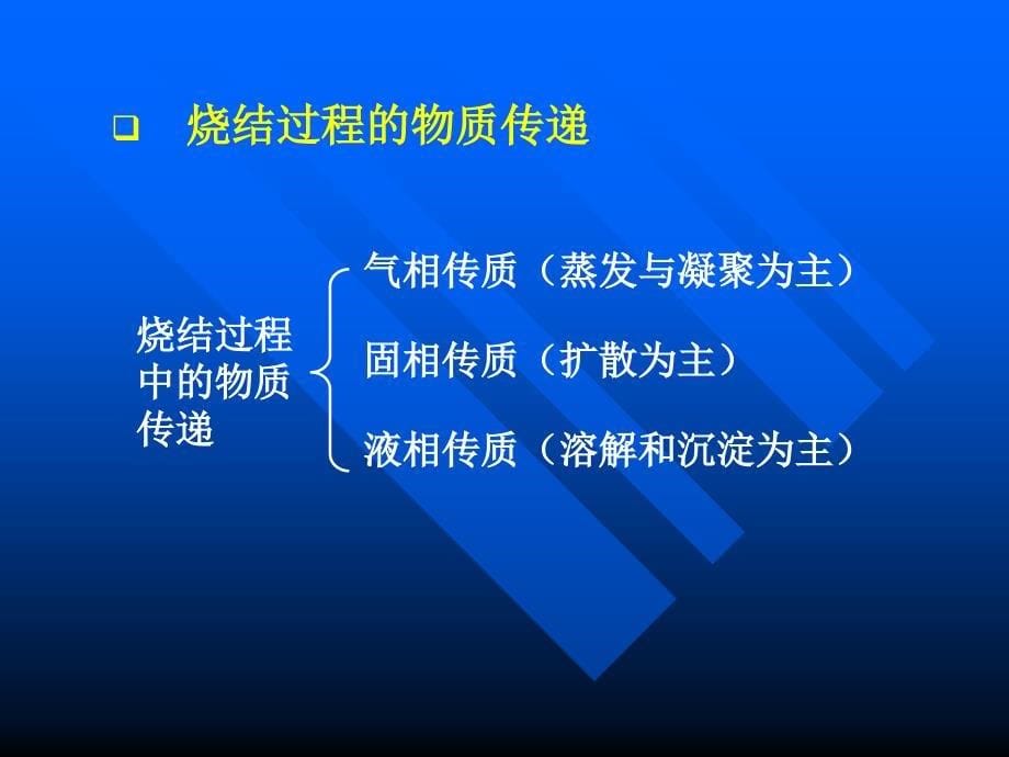 陶瓷的烧结原理和工艺.ppt_第5页