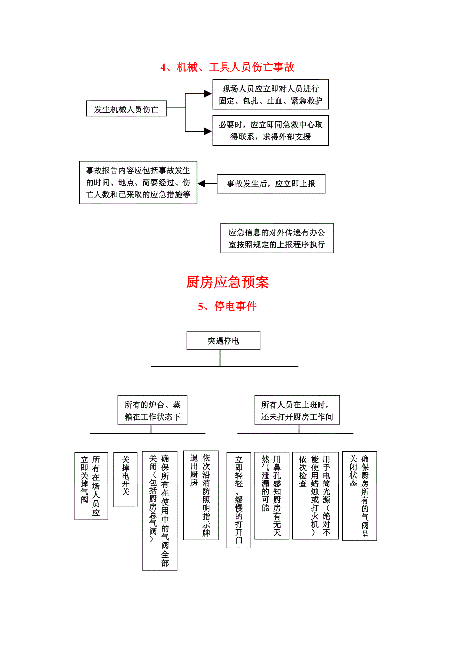 突发事件应急措施流程图_第4页