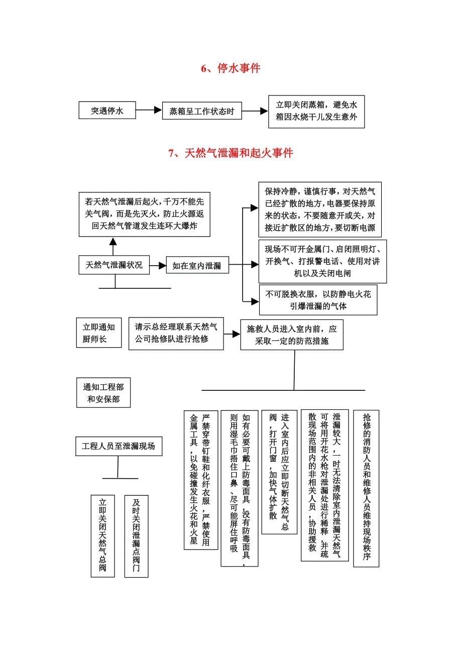 突发事件应急措施流程图_第5页