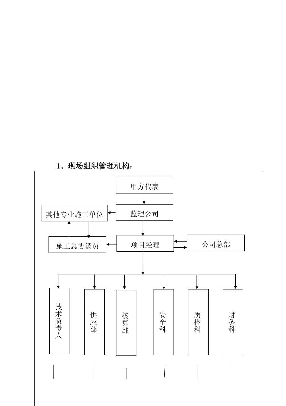 新建桥梁工程施工组织设计_第5页