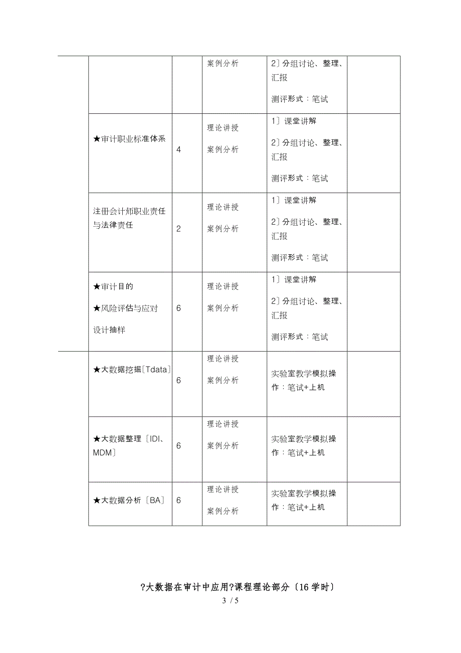 《大数据在审计中应用》课程教学大纲详细完整_第3页