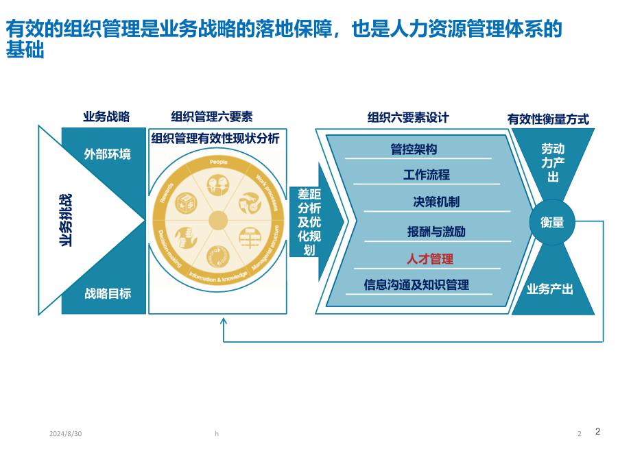 人力资源规划方法的案例分享课件_第3页